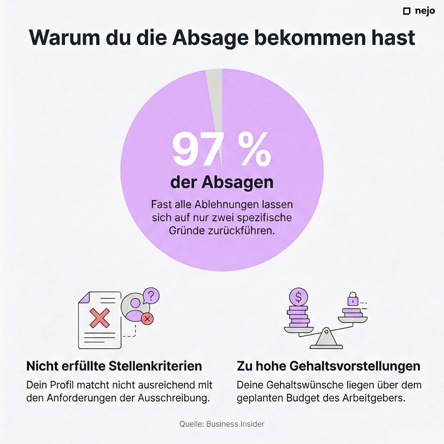 Infografik mit Statistik zu den häufigsten Absagegründen bei Bewerbungen