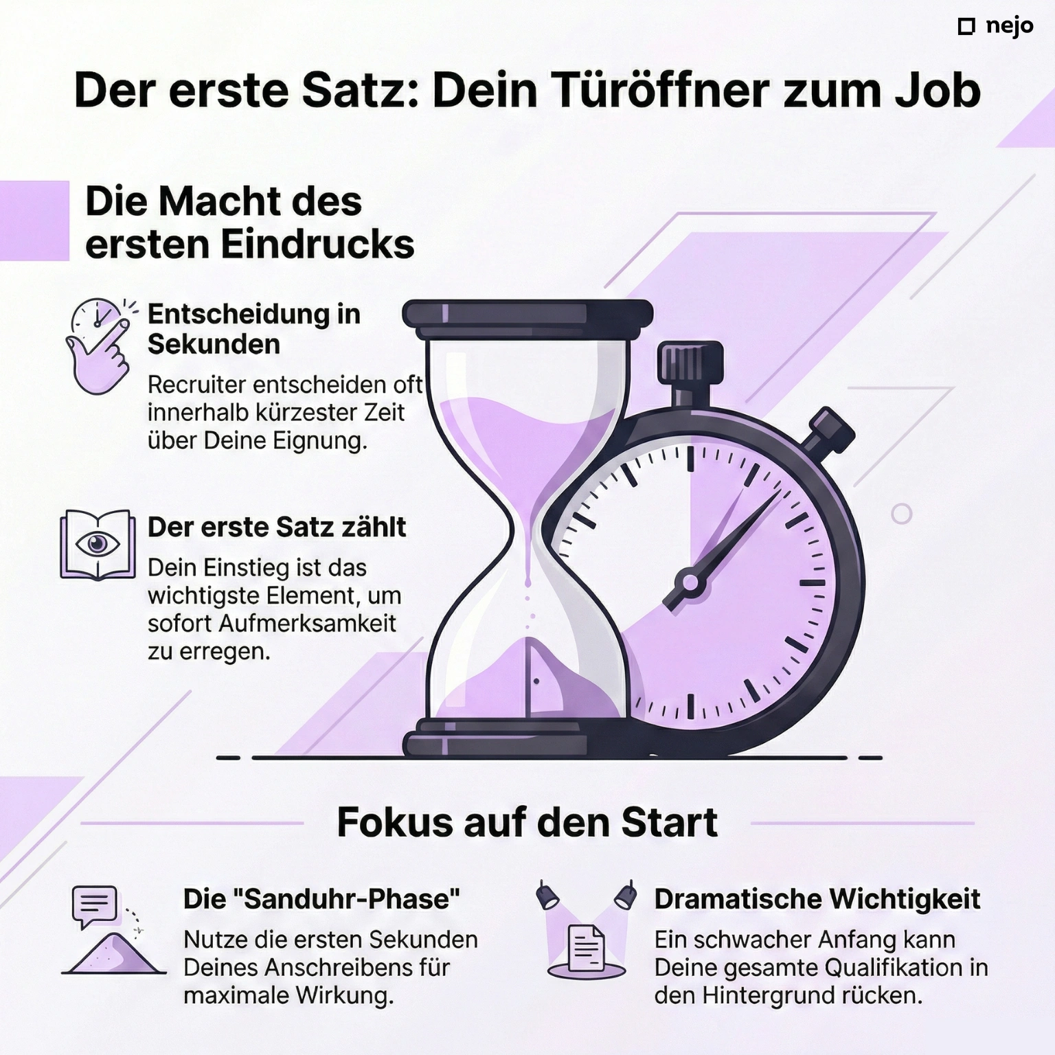 Infografik Der Erste Satz: Ein Türöffner