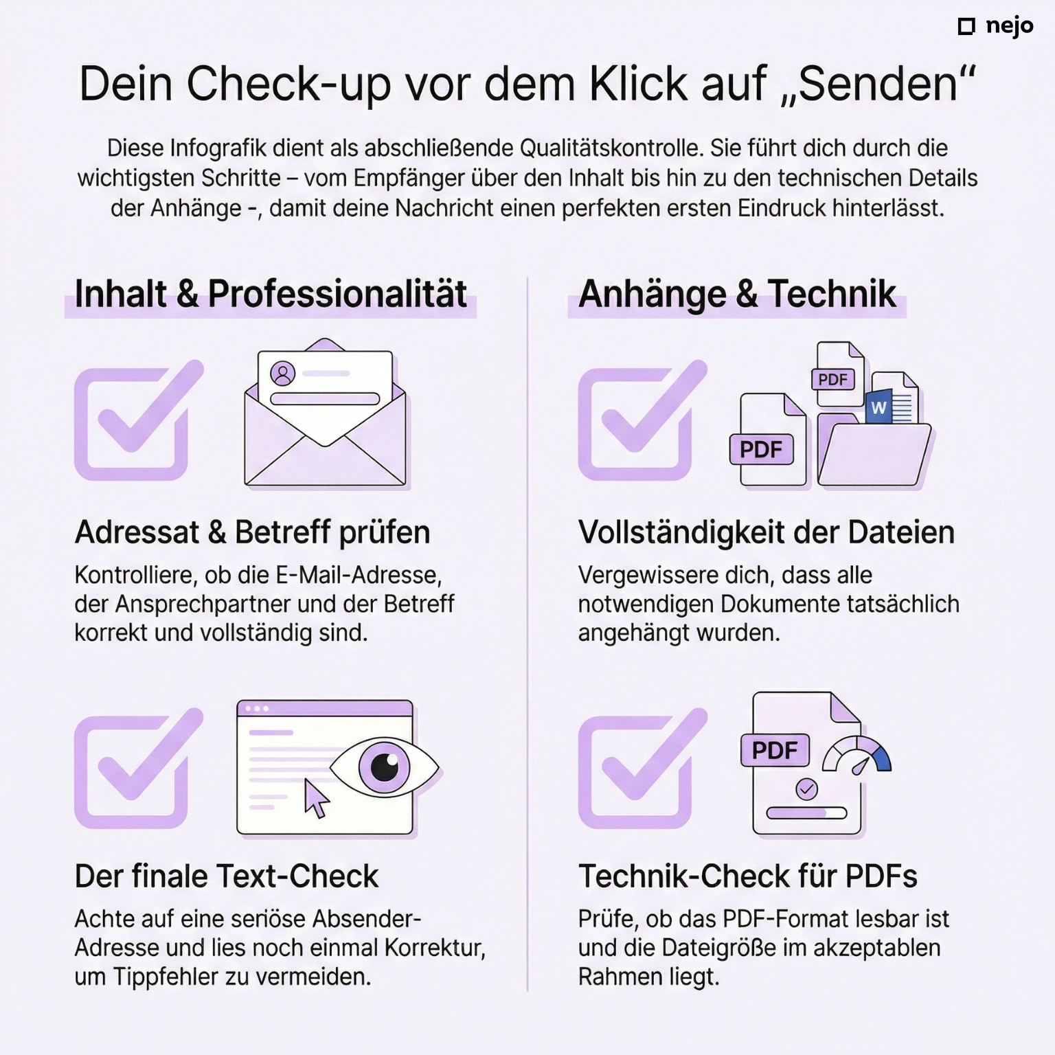 Infografik mit Checkliste für Bewerbungen per Mail