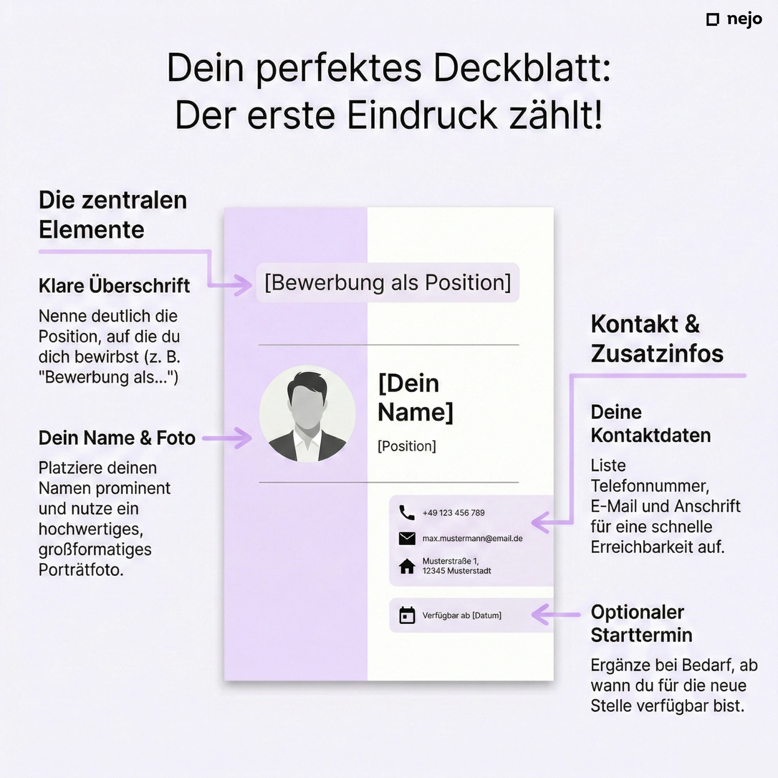 Deckblatt mit Markierungen für die einzelnen Elemente